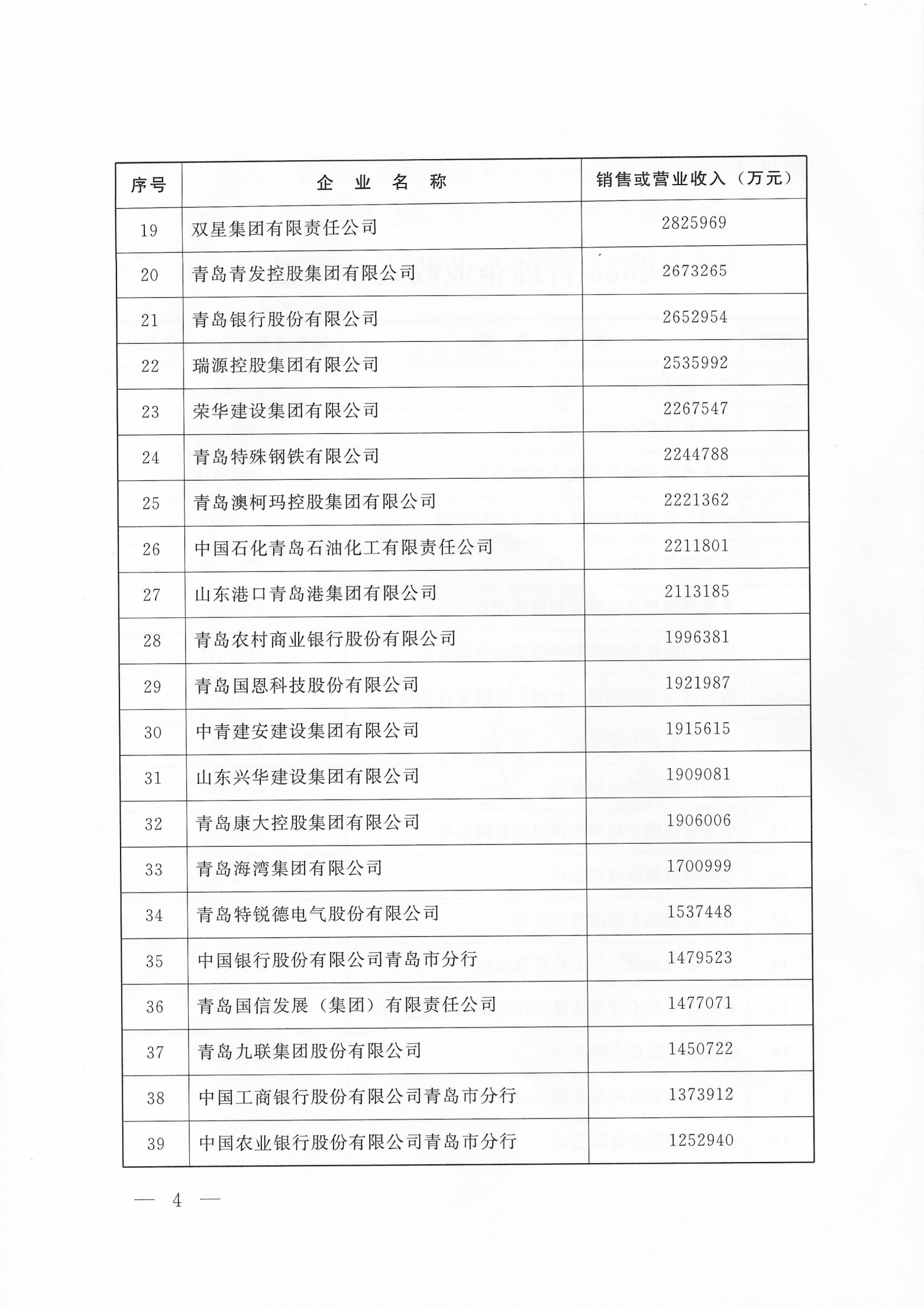 關于公布2025青島企業(yè)100強 青島制造業(yè)企業(yè)100強 青島服務業(yè)企業(yè)50強名單的通知_04.png